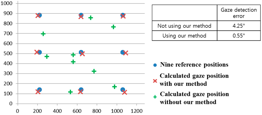 Sensors 15 05935 g024 1024