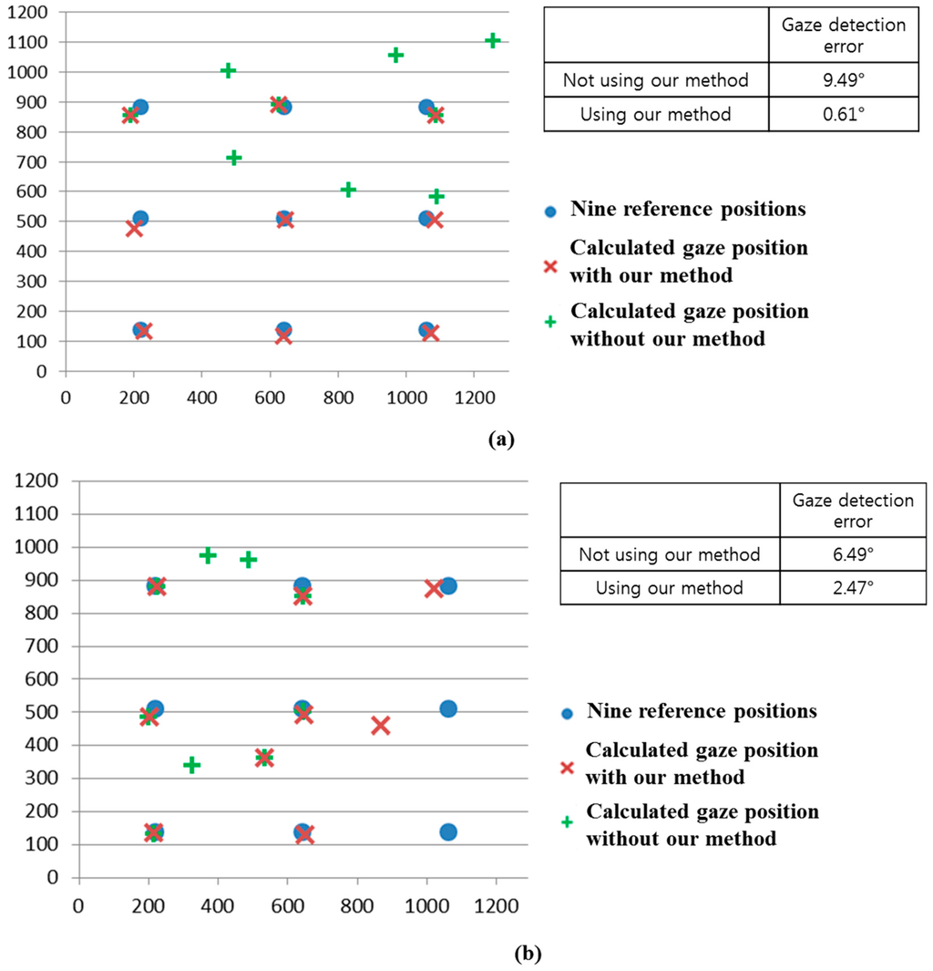 Sensors 15 05935 g026a 1024