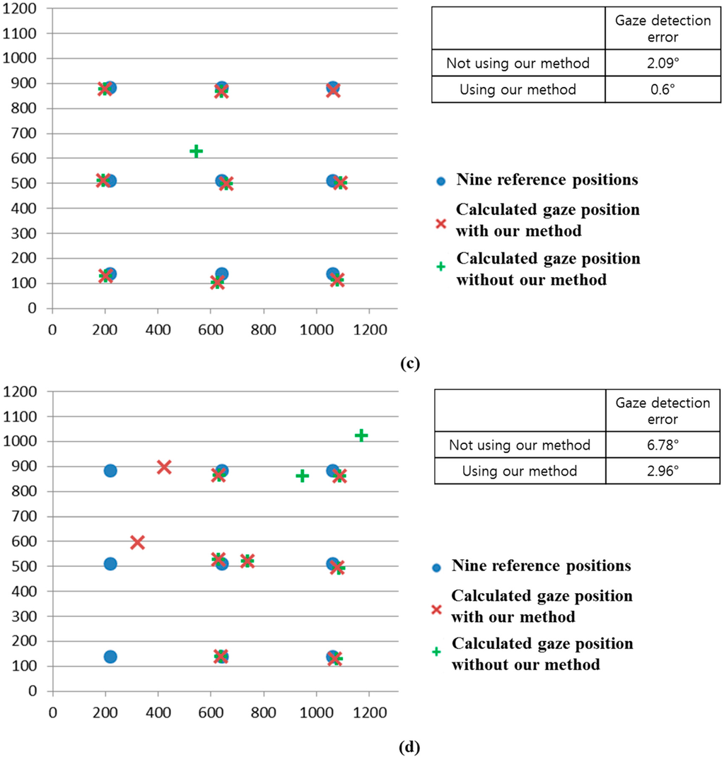 Sensors 15 05935 g026b 1024