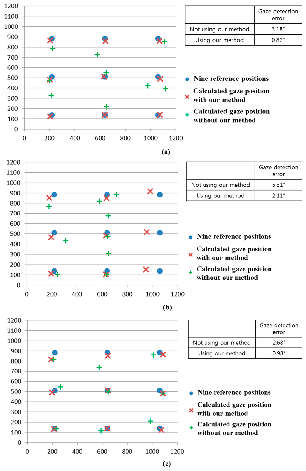 Sensors 15 05935 g029a 1024