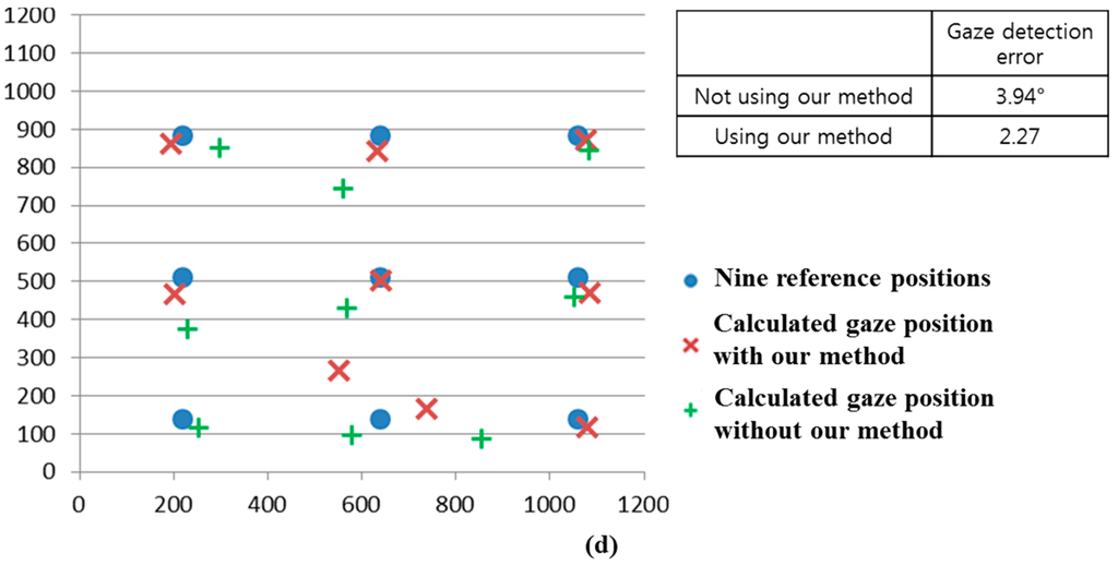 Sensors 15 05935 g029b 1024