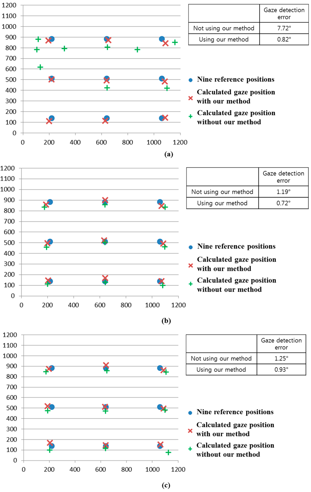 Sensors 15 05935 g030 1024