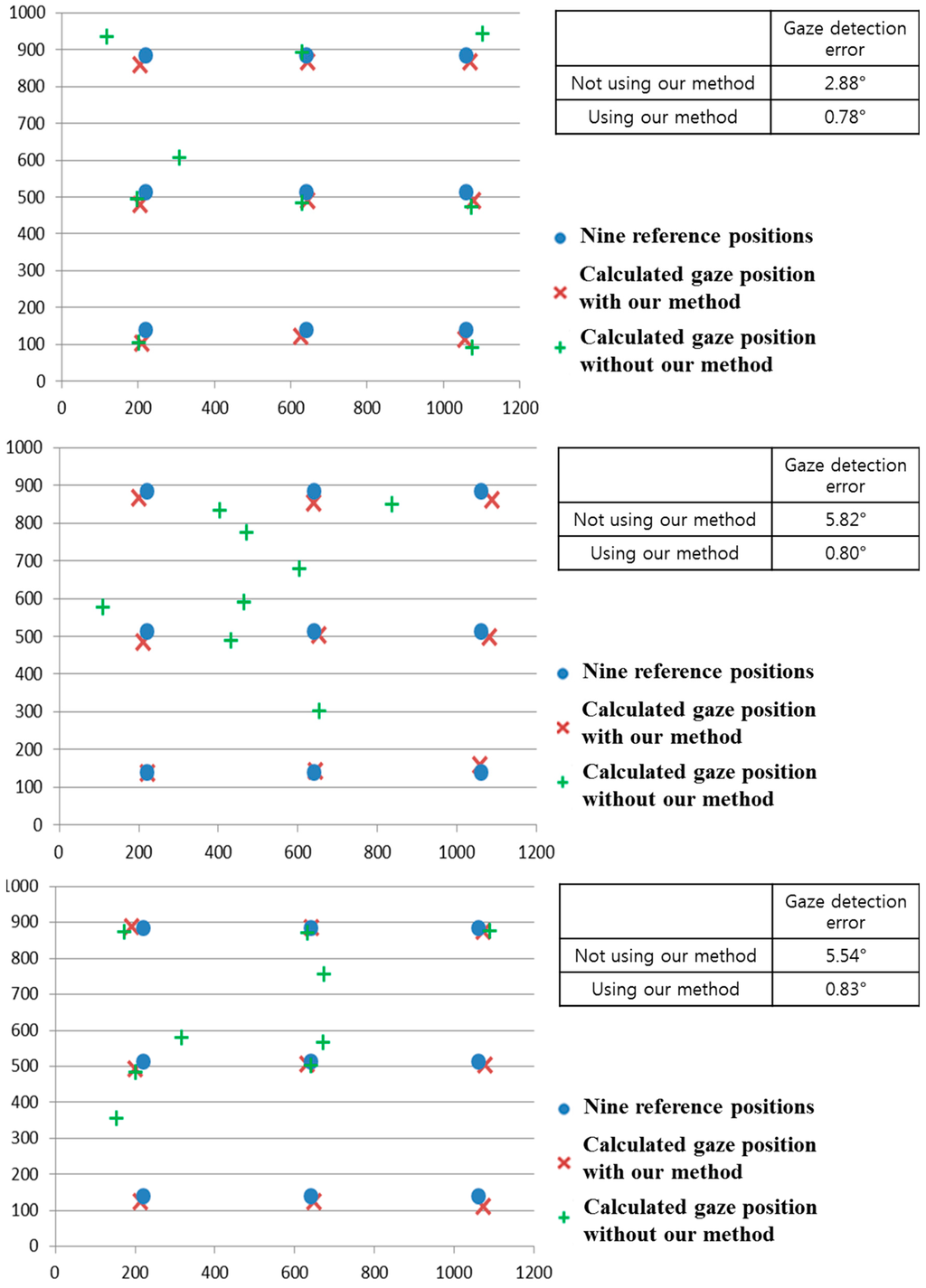 Sensors 15 05935 g032a 1024