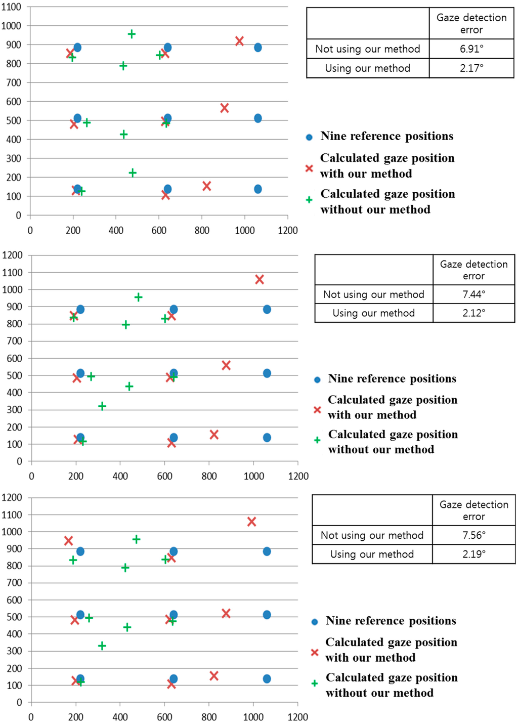 Sensors 15 05935 g032c 1024
