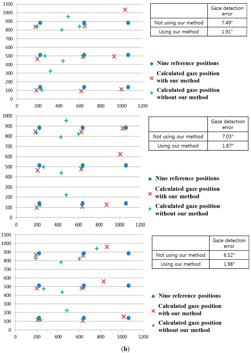 Sensors 15 05935 g032d 1024