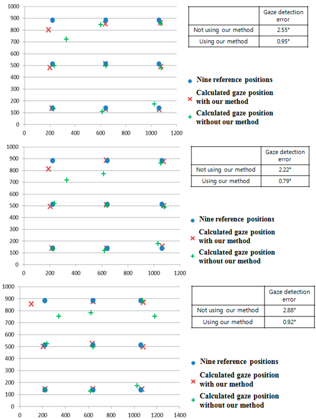Sensors 15 05935 g032e 1024