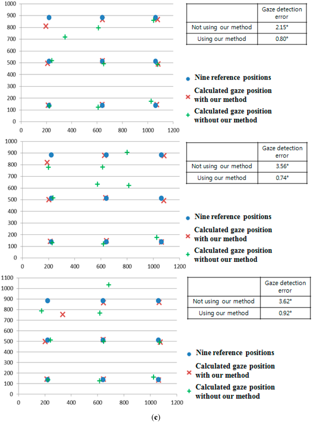 Sensors 15 05935 g032f 1024