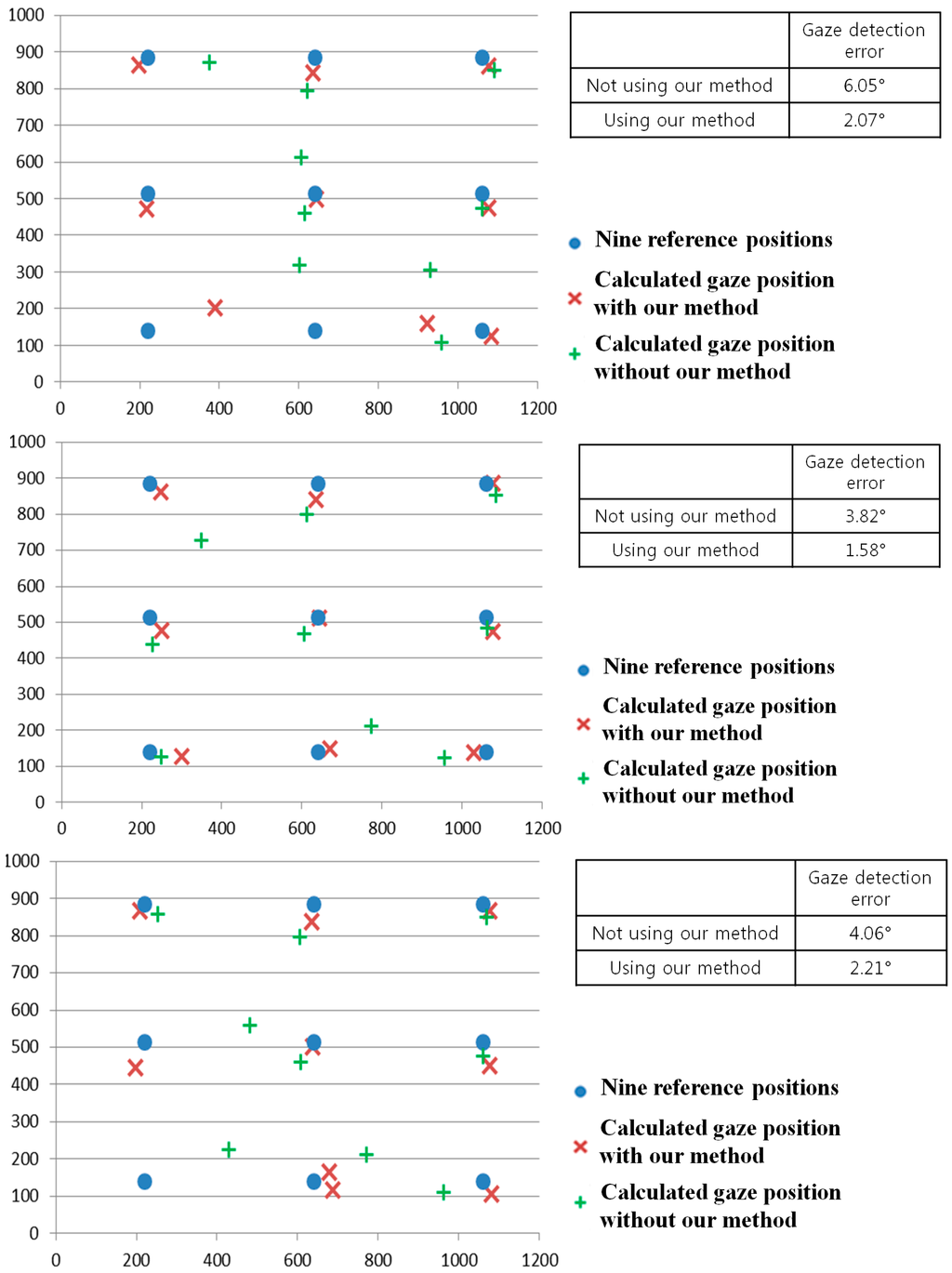 Sensors 15 05935 g032g 1024