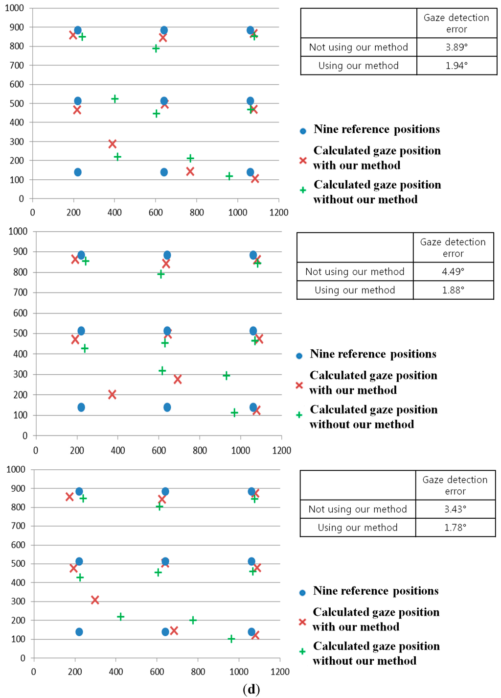 Sensors 15 05935 g032h 1024