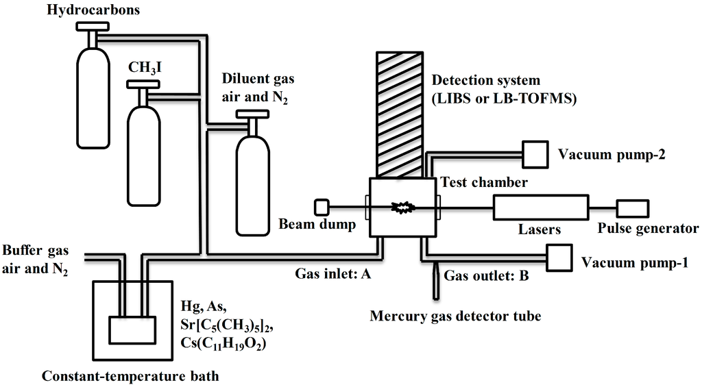 Sensors 15 05982 g002 1024