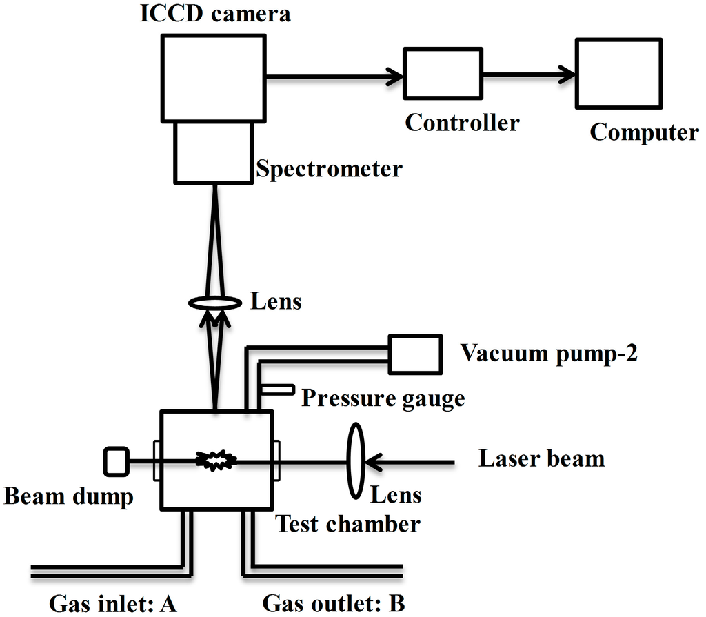 Sensors 15 05982 g003 1024