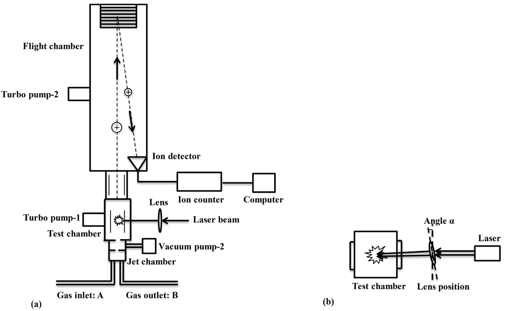Sensors 15 05982 g004 1024