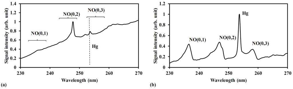 Sensors 15 05982 g005 1024