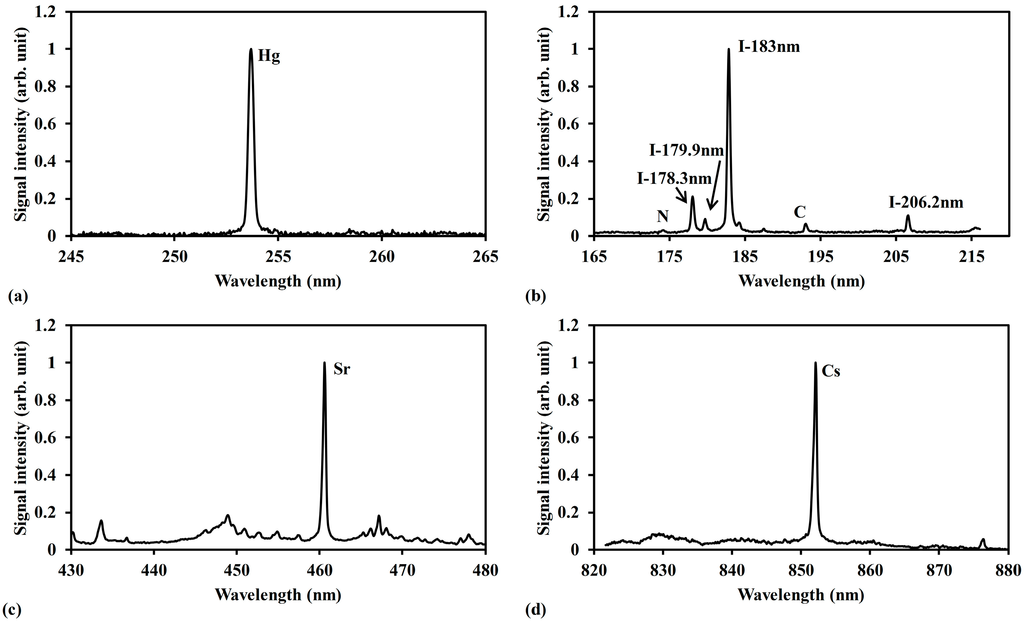 Sensors 15 05982 g006 1024