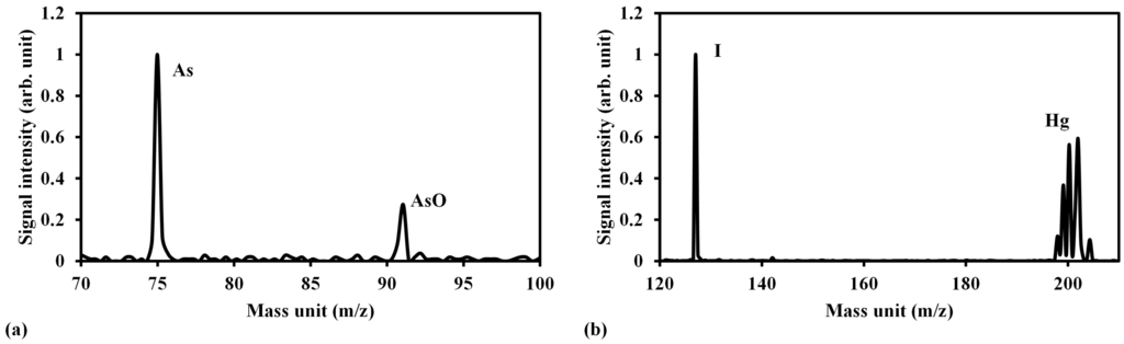 Sensors 15 05982 g007 1024