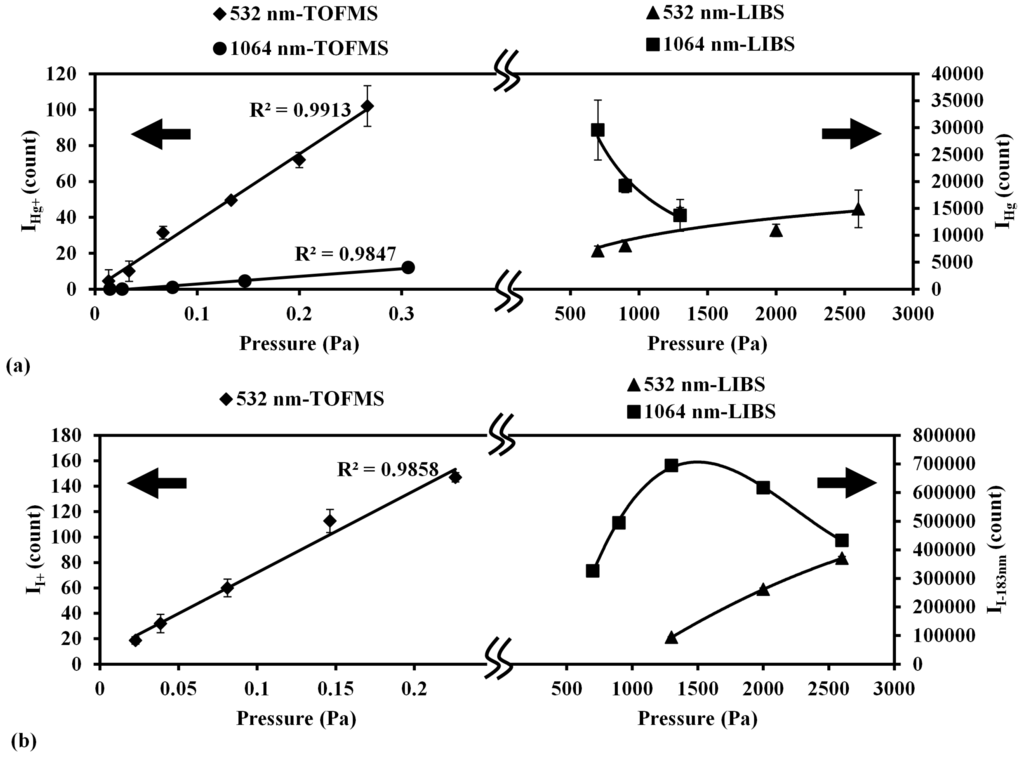Sensors 15 05982 g008 1024