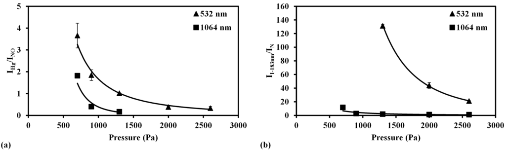 Sensors 15 05982 g009 1024