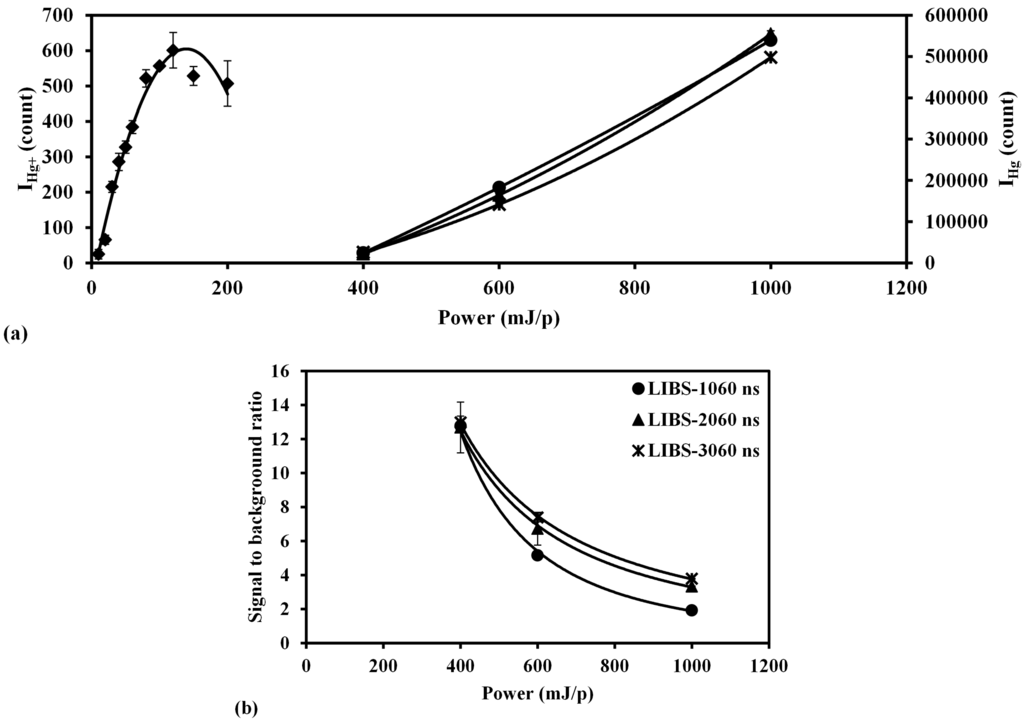 Sensors 15 05982 g010 1024