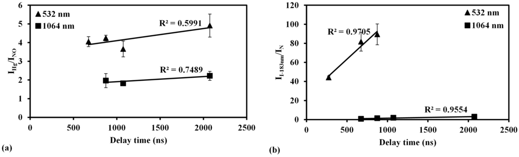 Sensors 15 05982 g011 1024