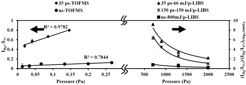 Sensors 15 05982 g012 1024