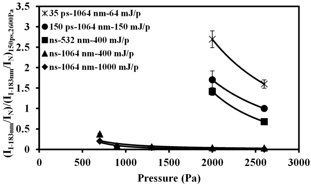 Sensors 15 05982 g013 1024