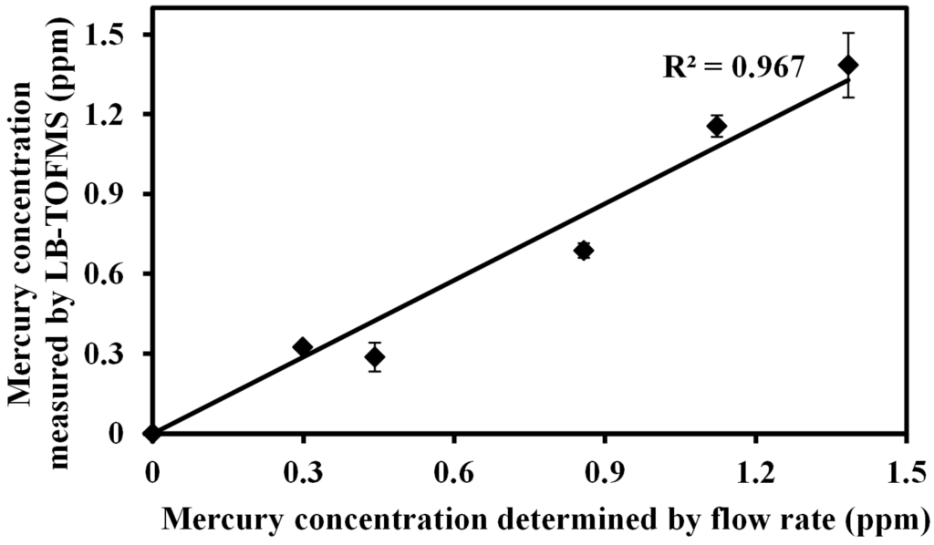 Sensors 15 05982 g014 1024