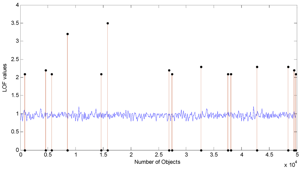 Sensors 15 06066 g002 1024