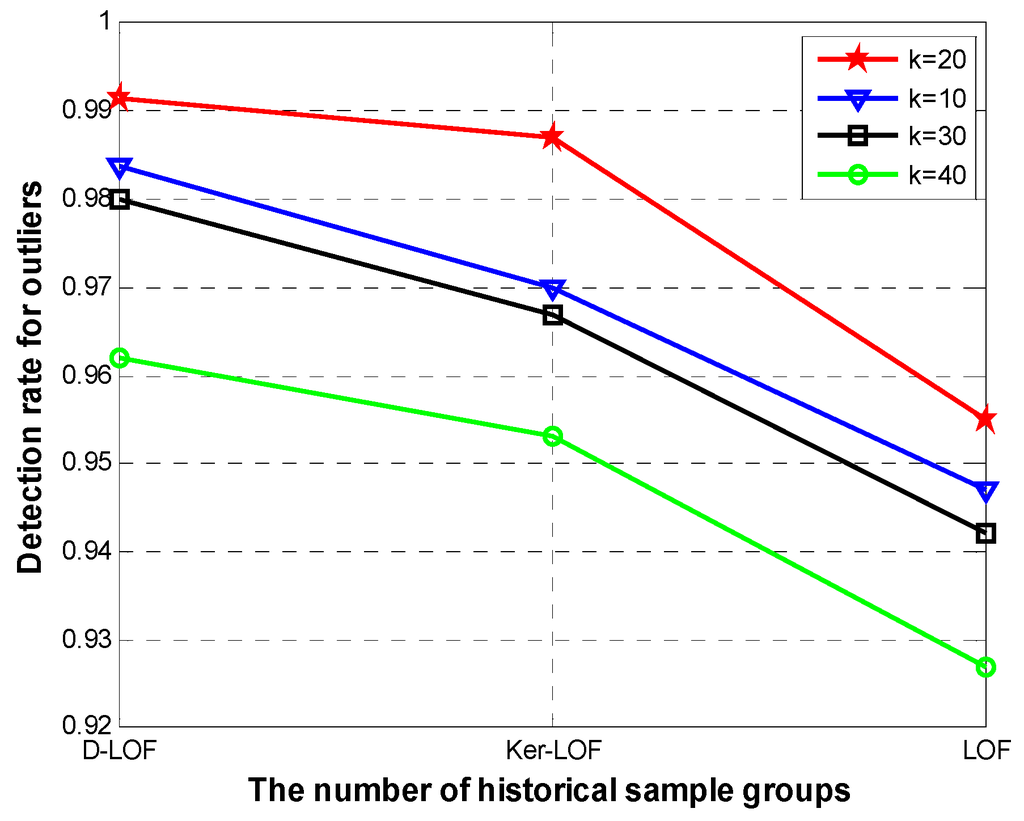 Sensors 15 06066 g003 1024