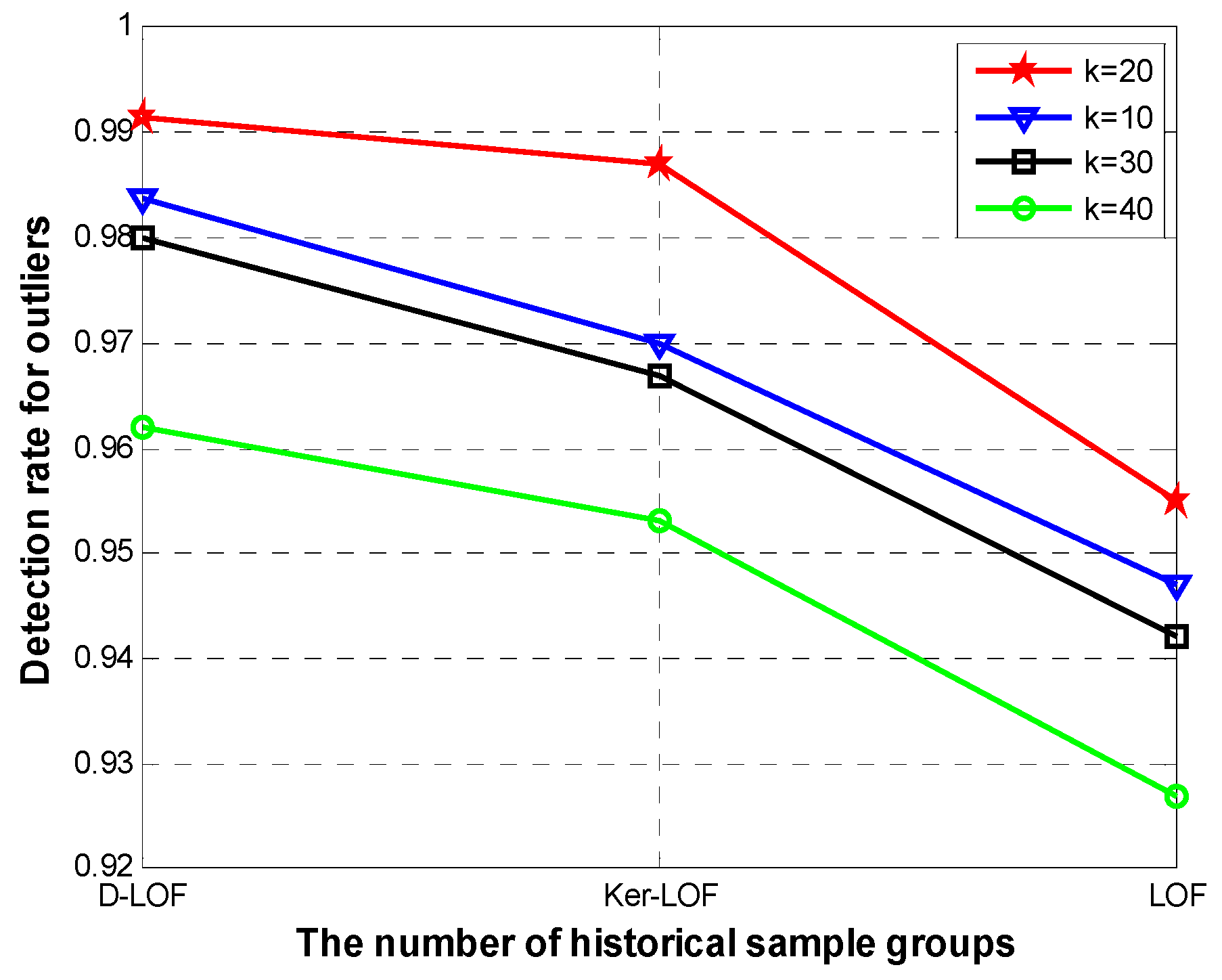 Sensors 15 06066 g003