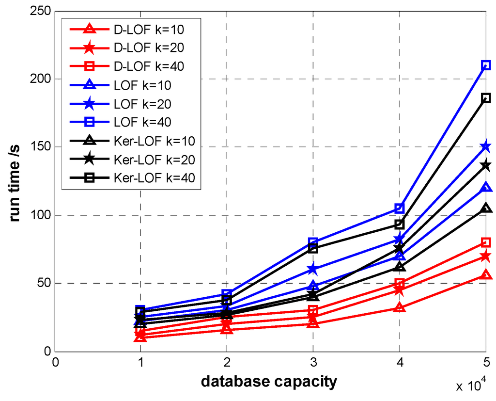 Sensors 15 06066 g005 1024
