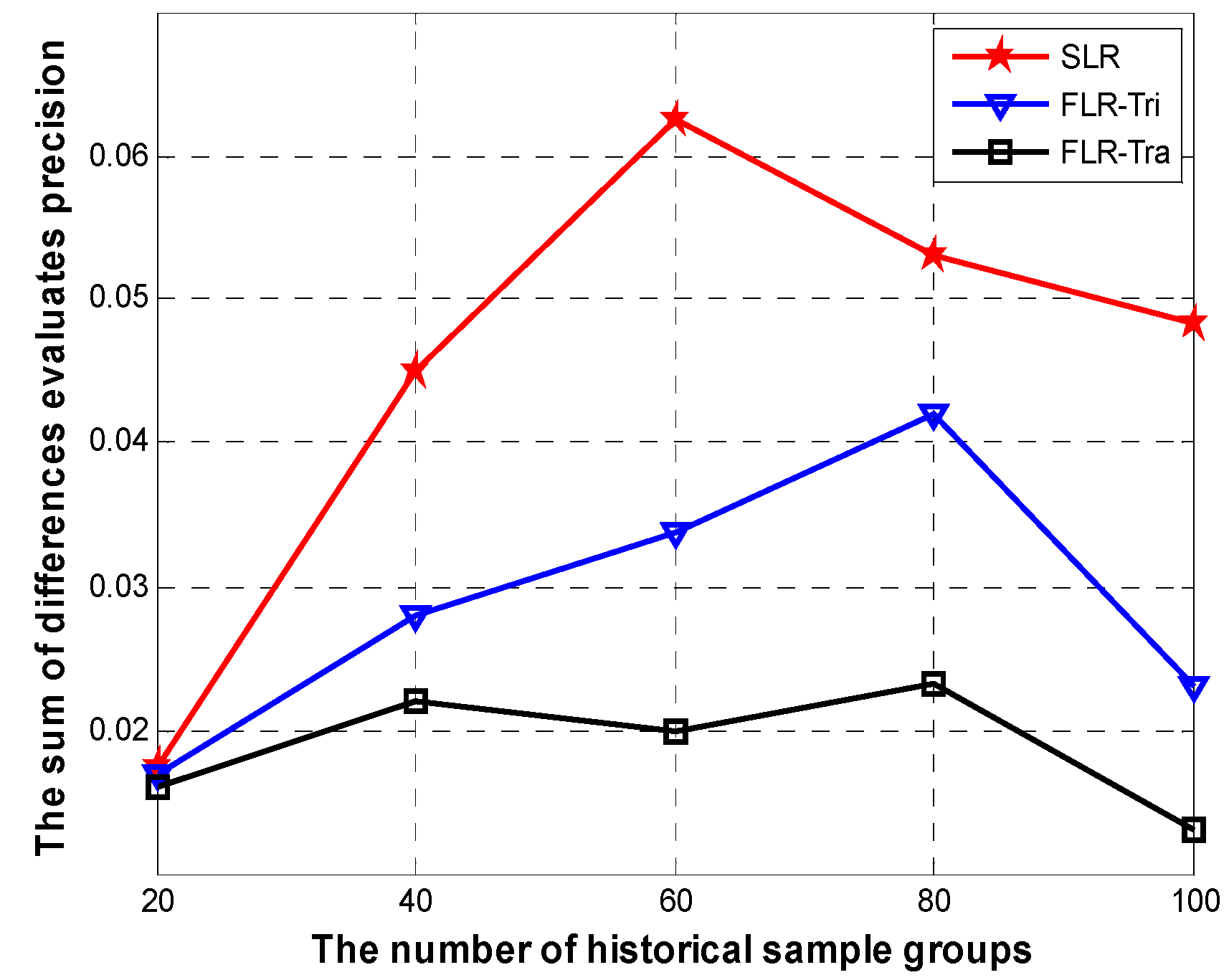 Sensors 15 06066 g007