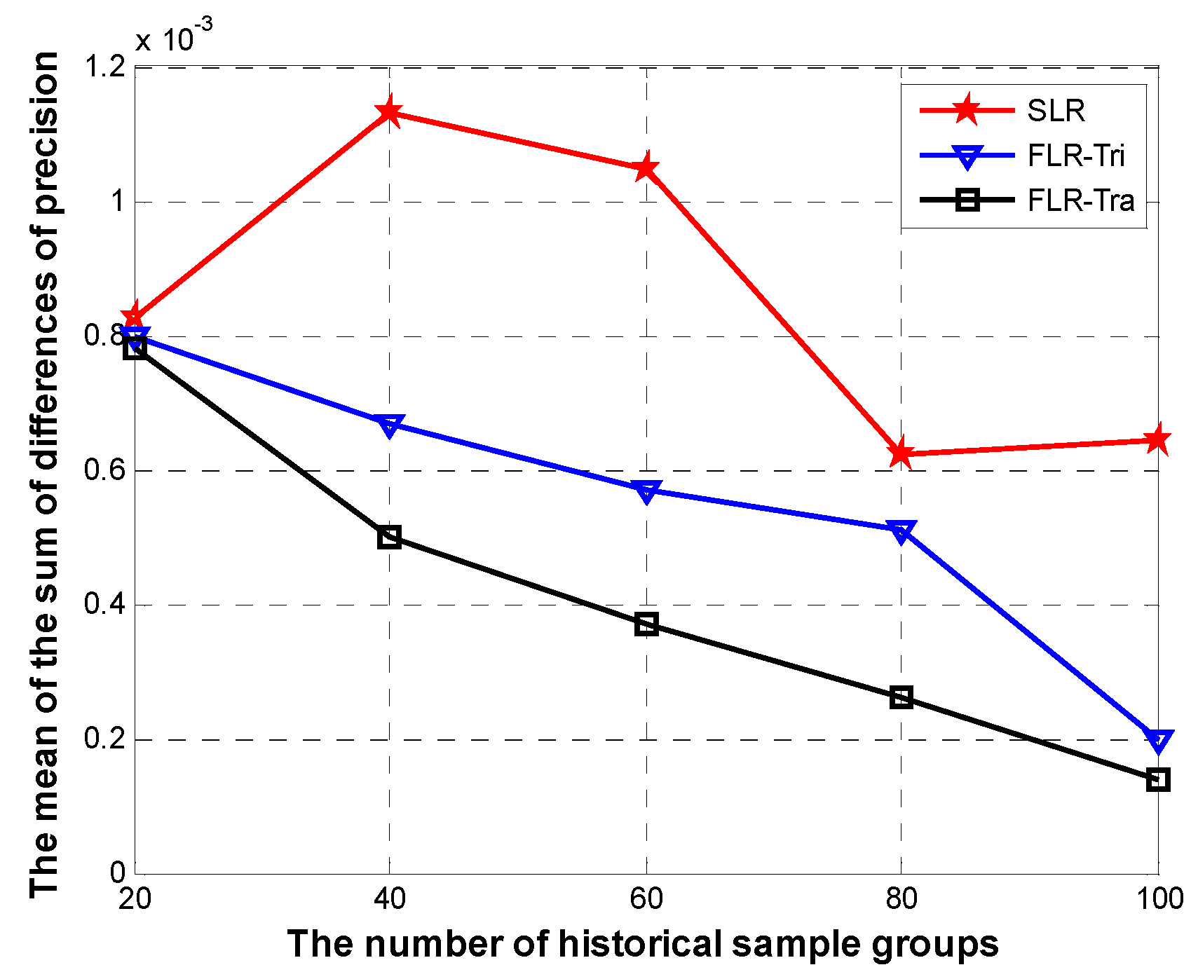 Sensors 15 06066 g008