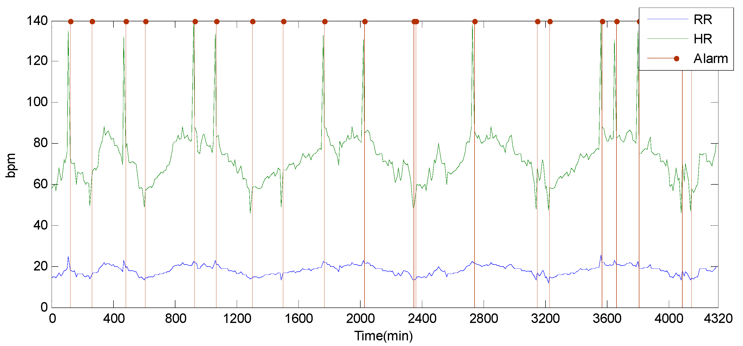 Sensors 15 06066 g009