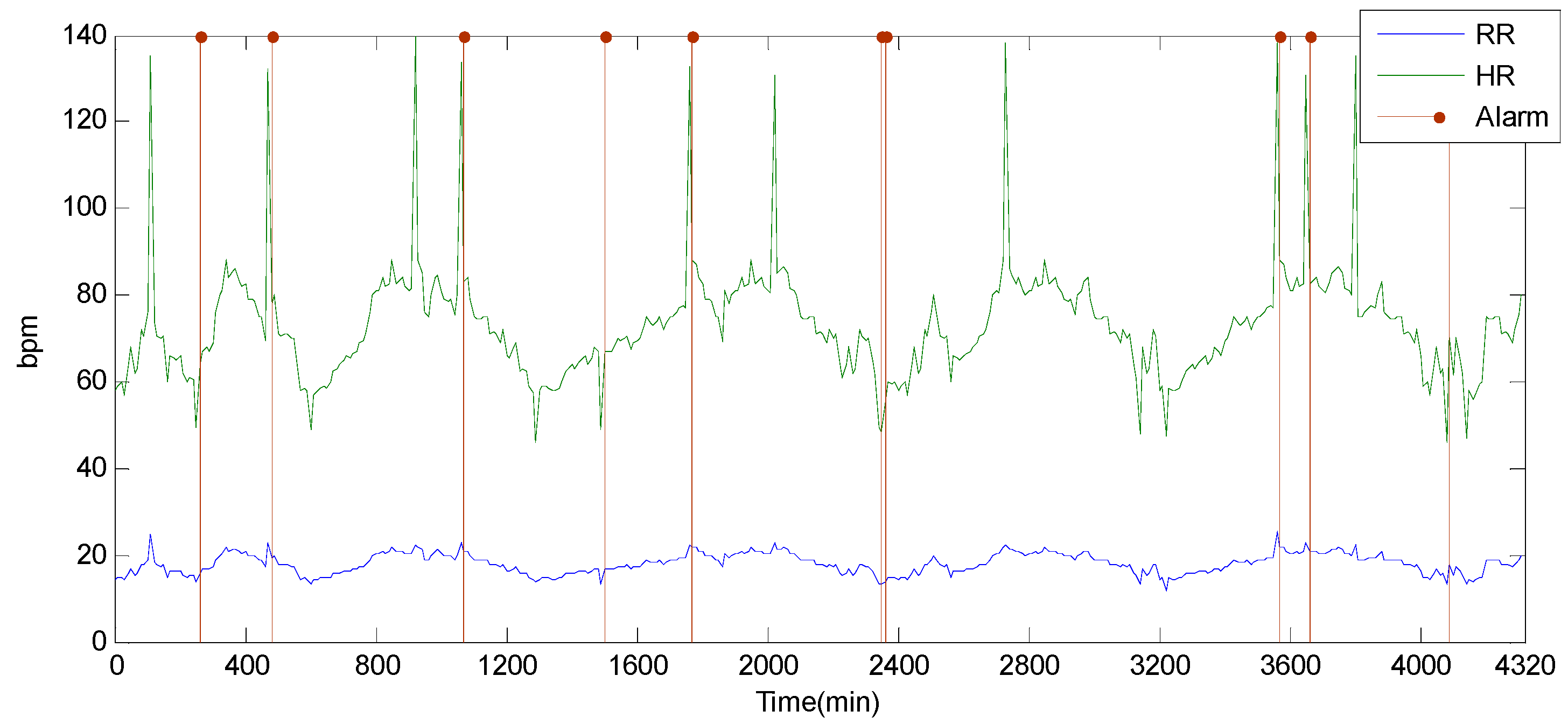 Sensors 15 06066 g010