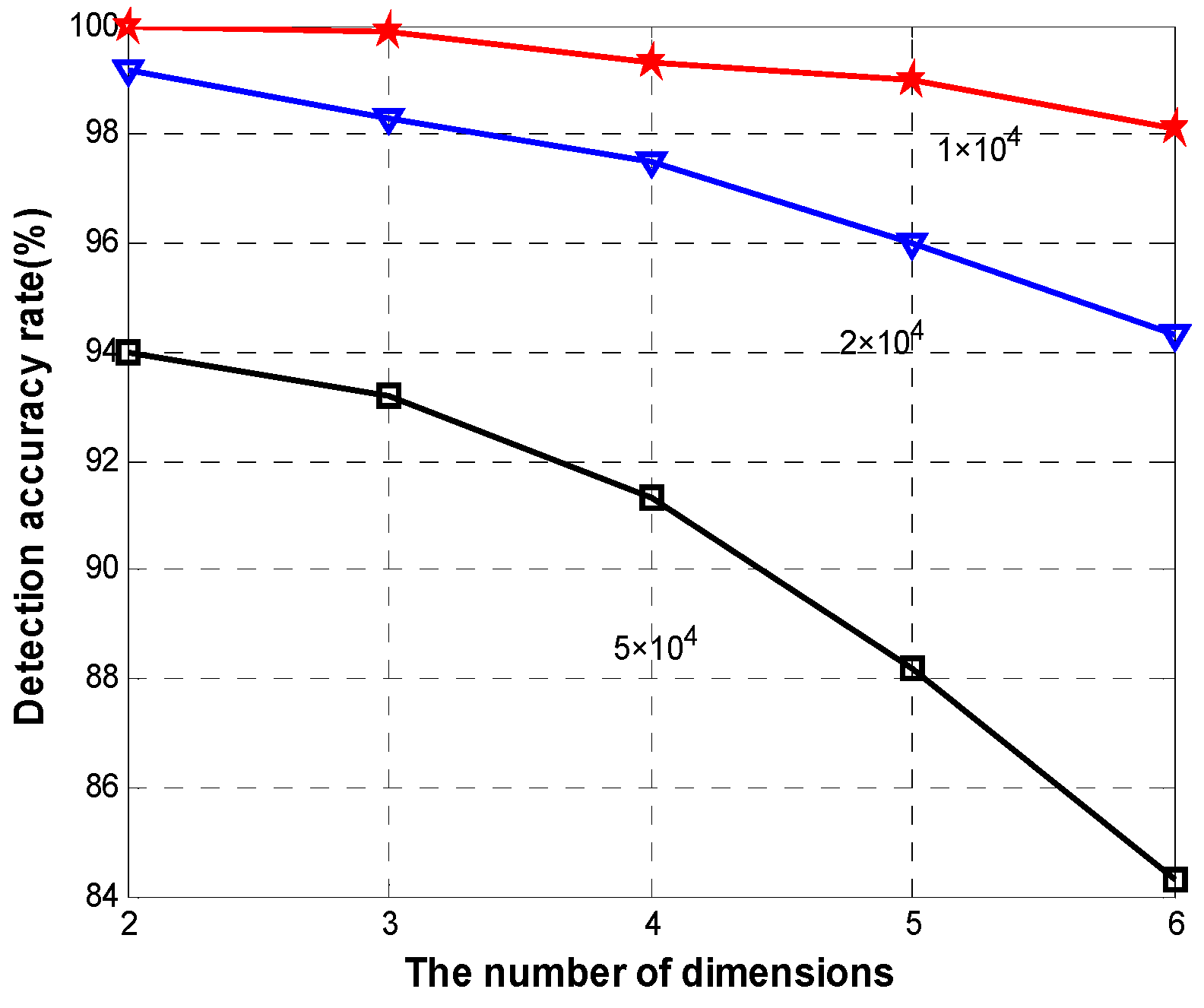 Sensors 15 06066 g011