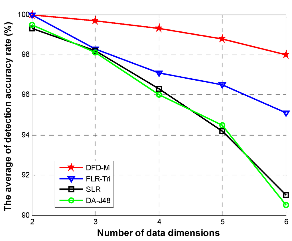 Sensors 15 06066 g012 1024