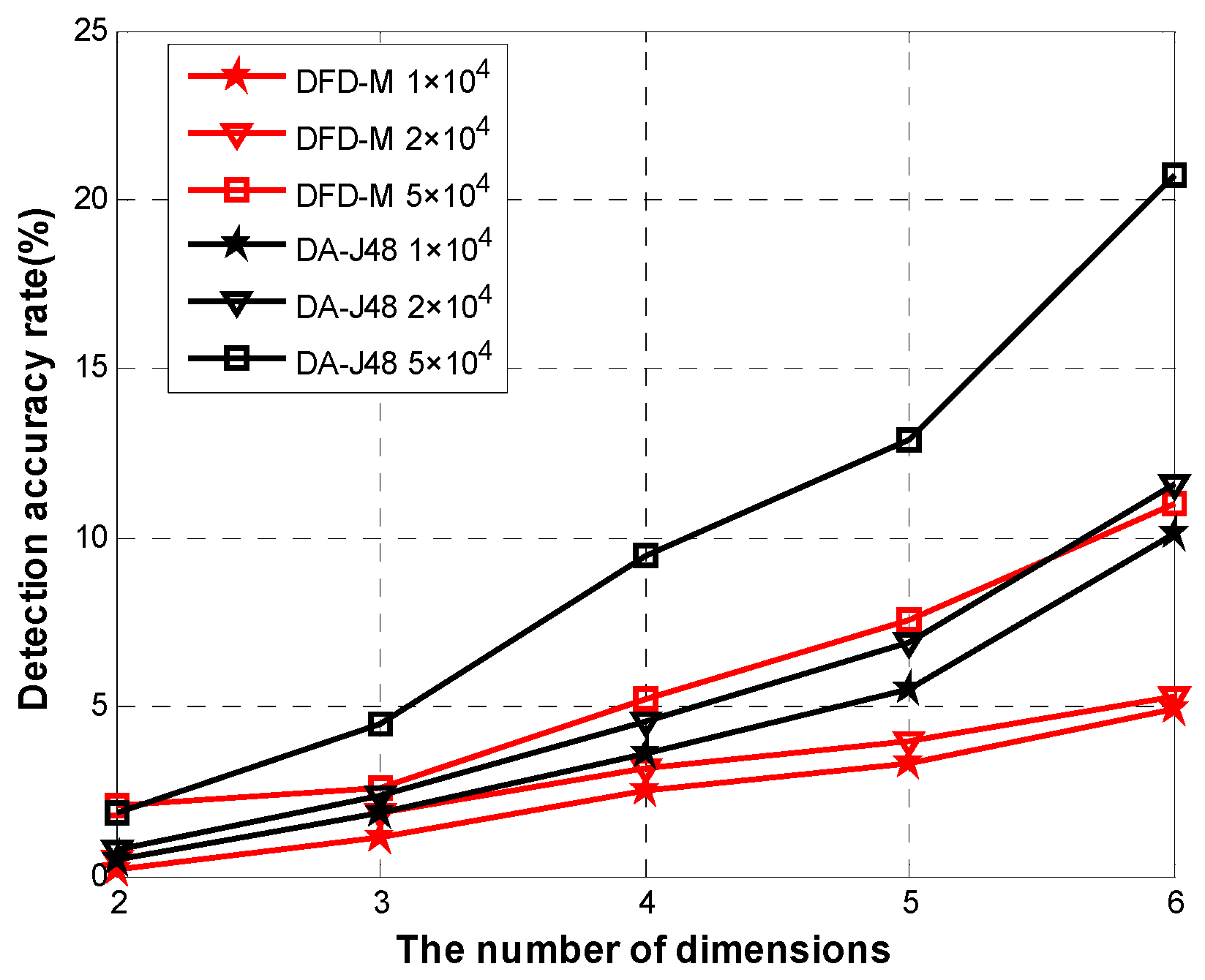 Sensors 15 06066 g013