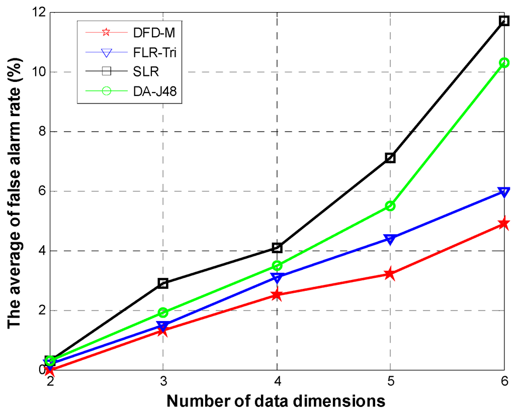 Sensors 15 06066 g014 1024