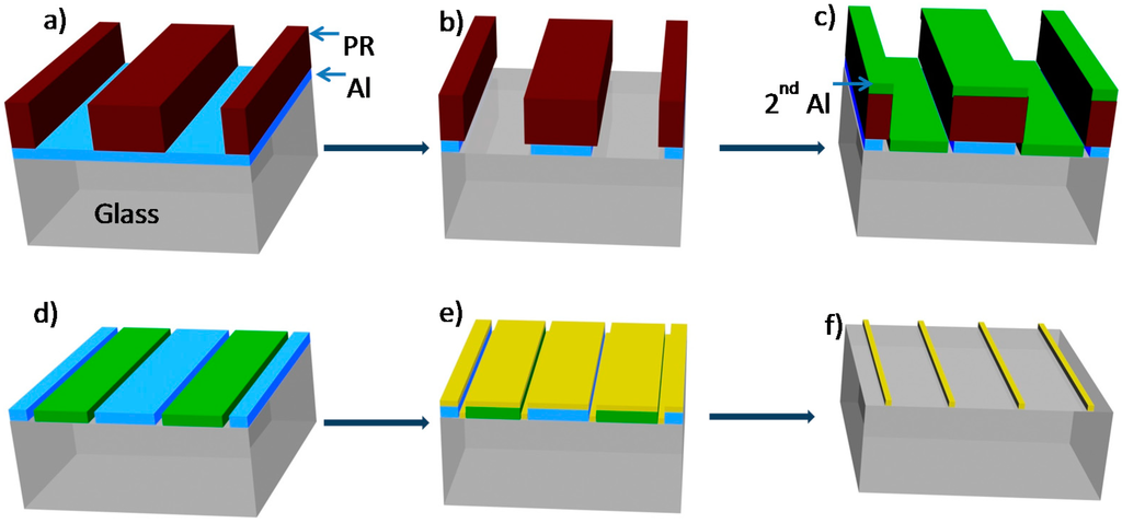 Sensors 15 06091 g001 1024