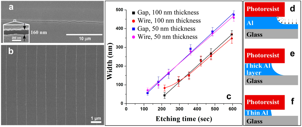 Sensors 15 06091 g002 1024