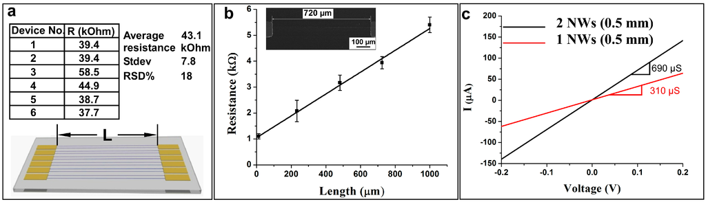 Sensors 15 06091 g003 1024