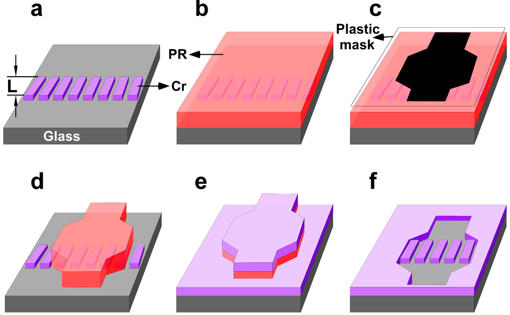 Sensors 15 06091 g004 1024