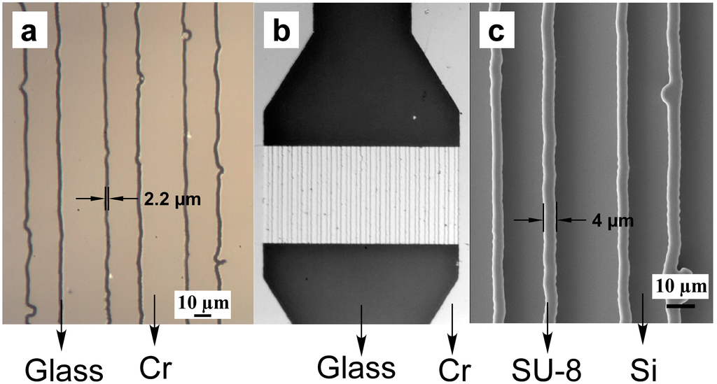 Sensors 15 06091 g005 1024