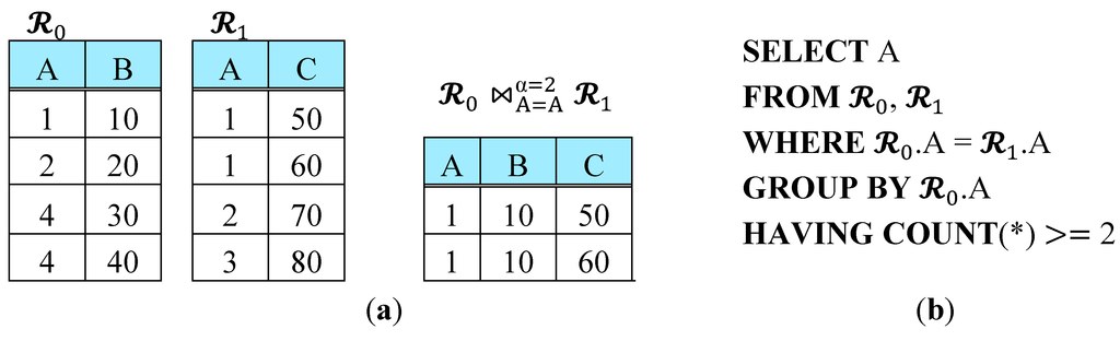 Sensors 15 06105 g001 1024