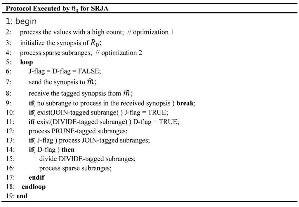 Sensors 15 06105 g002 1024