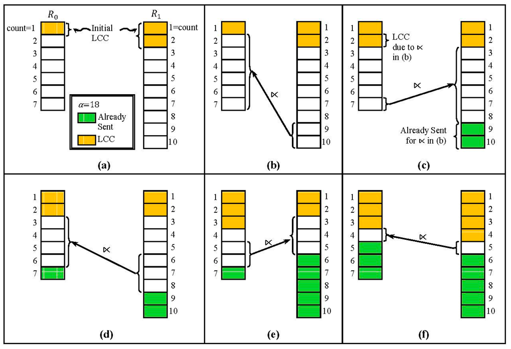 Sensors 15 06105 g004 1024
