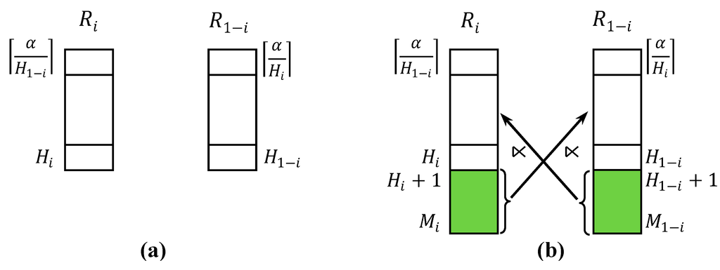 Sensors 15 06105 g005 1024