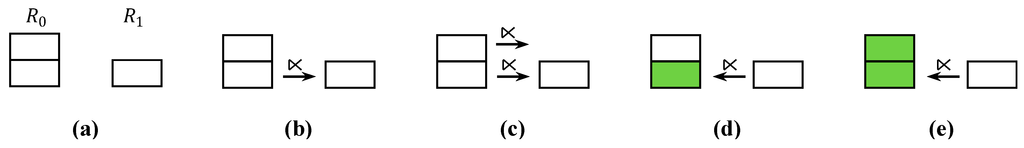 Sensors 15 06105 g006 1024