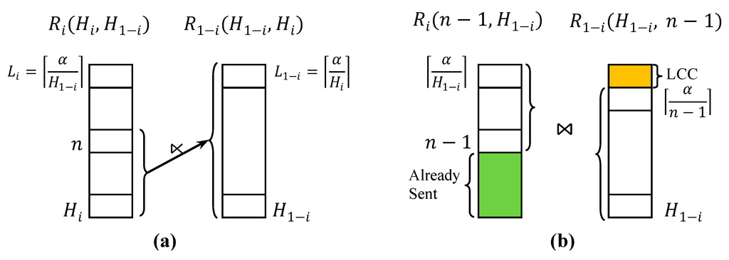 Sensors 15 06105 g008 1024