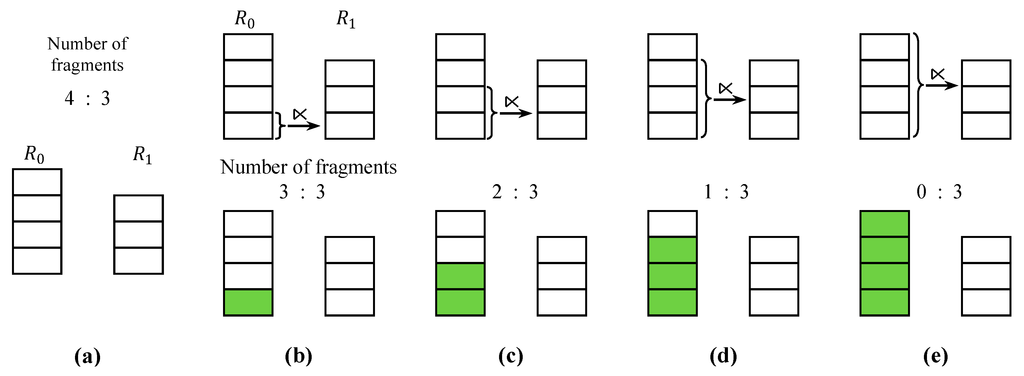 Sensors 15 06105 g009 1024